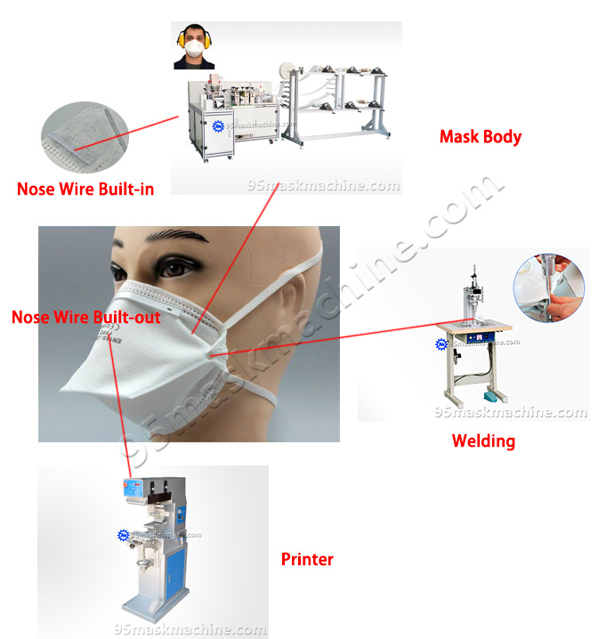 Duckbill Dust Mask Production Line